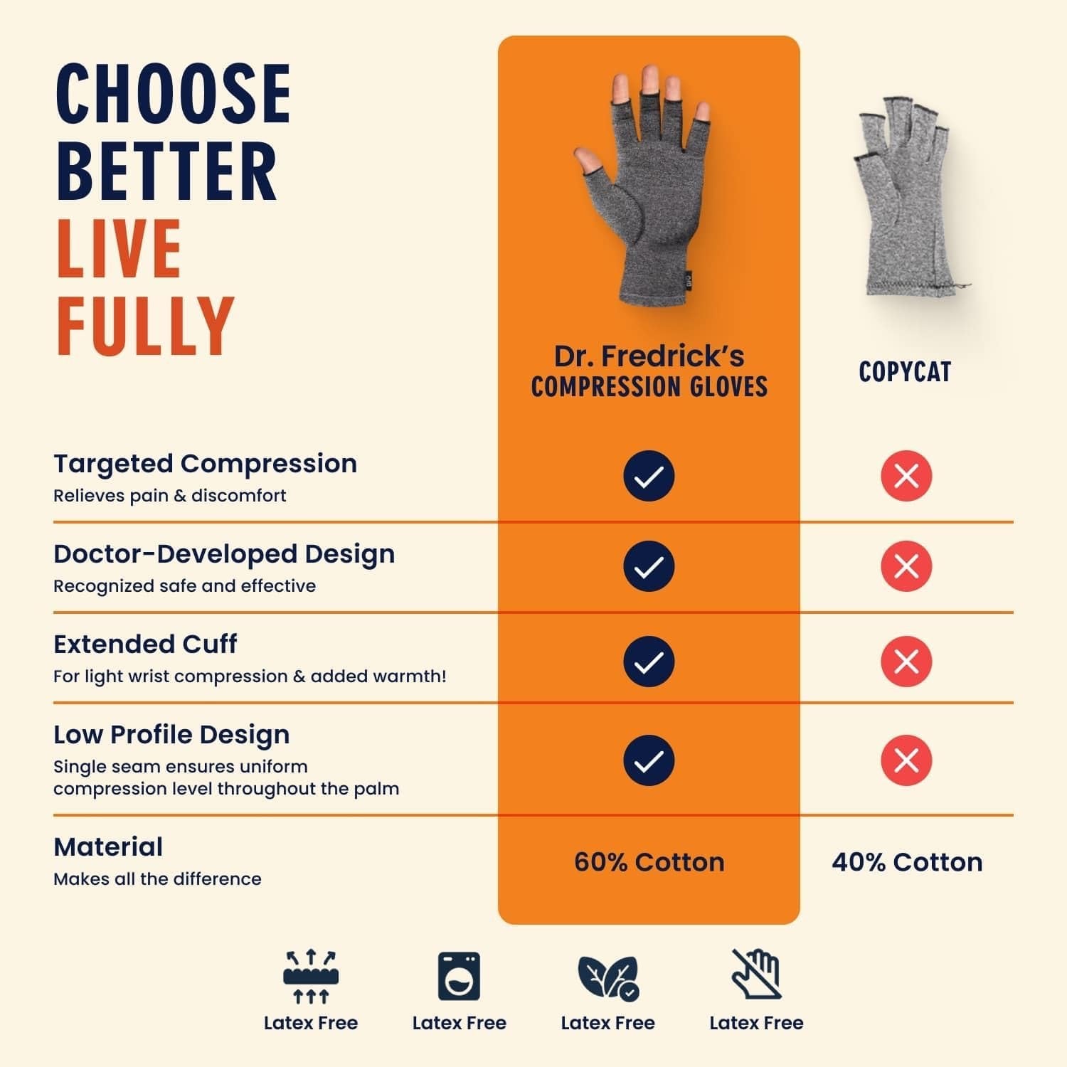 Arthritis Gloves (Instock 11/15)
