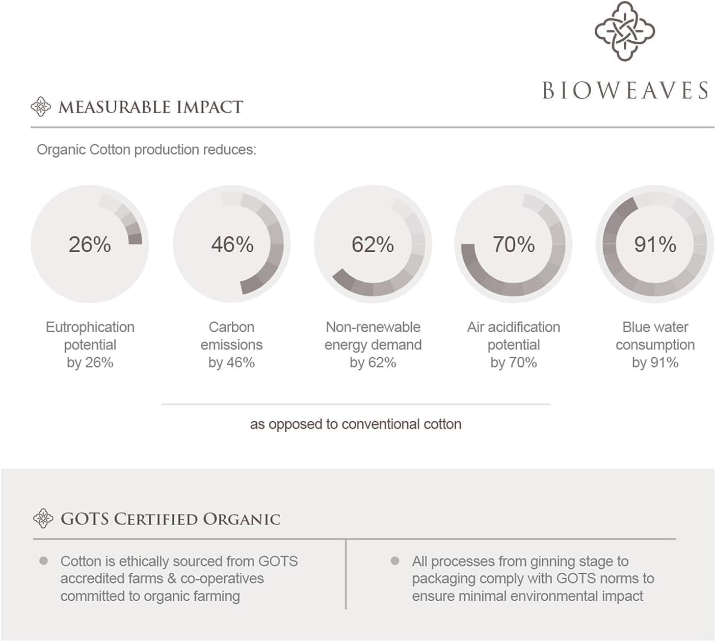 Organic Cotton Sheet Set Mineral