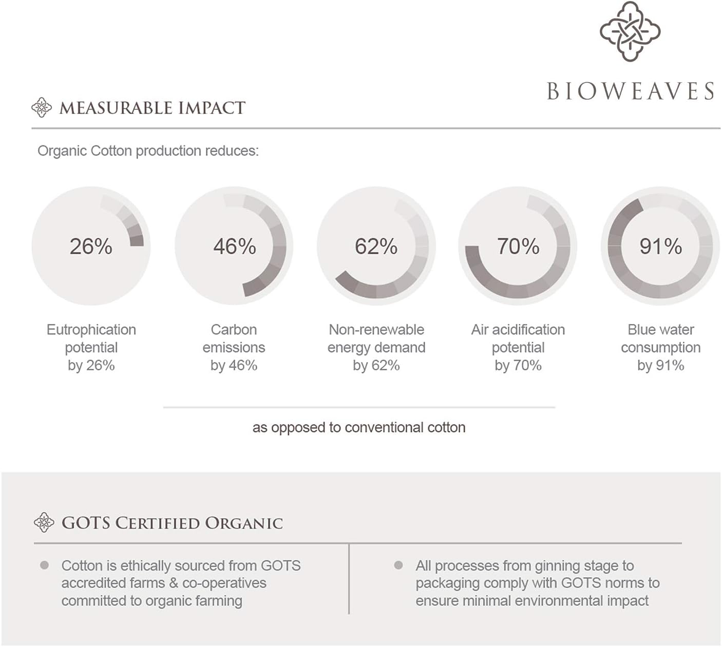 Organic Cotton Sheet Set Natural