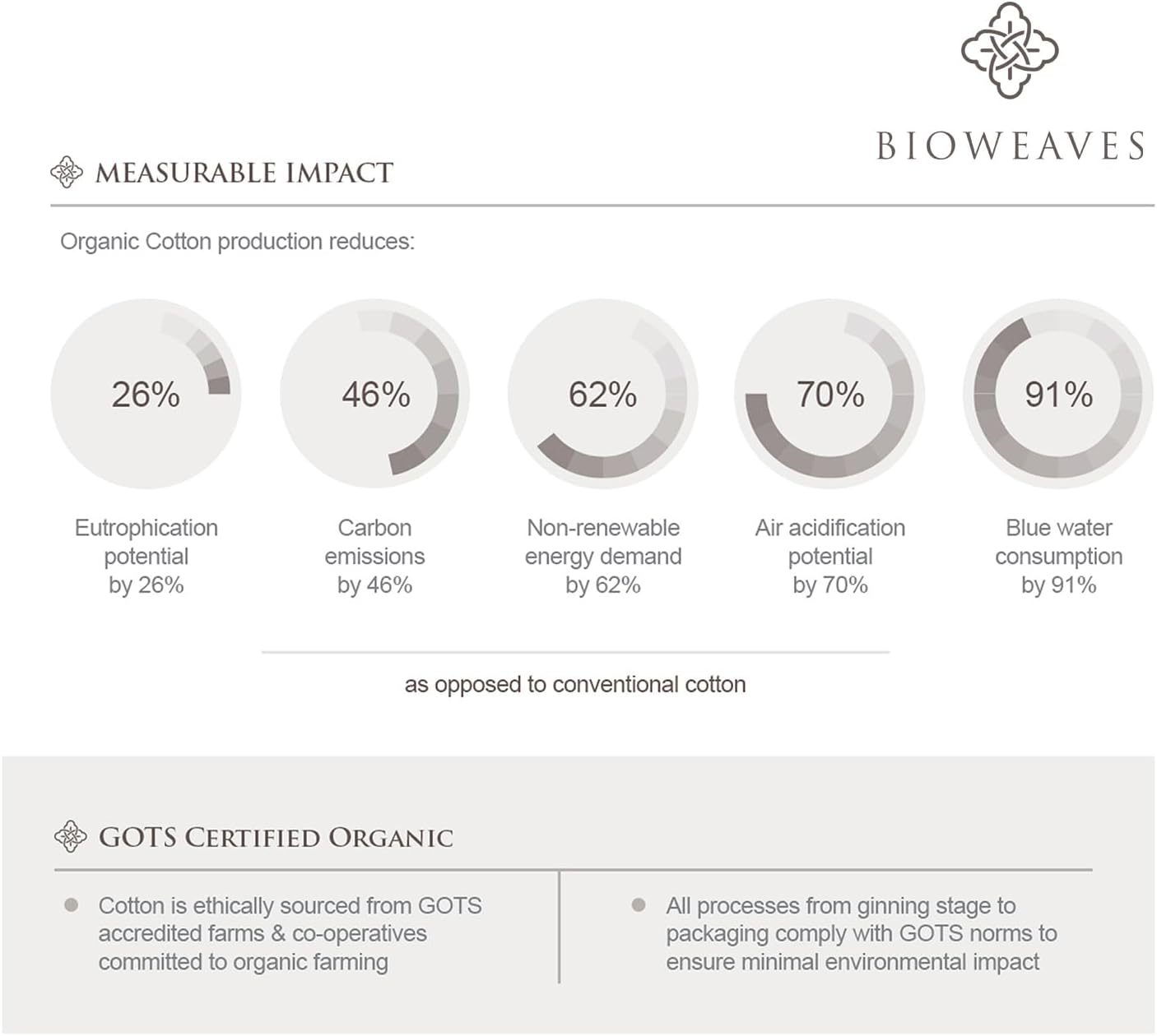 Organic Cotton Sheet Set Shore